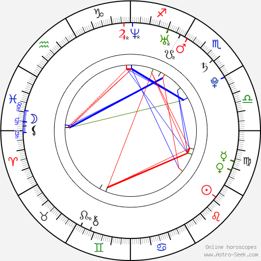 Julia Schneider birth chart, Julia Schneider astro natal horoscope, astrology