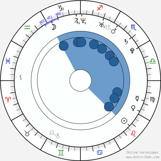 Justine Wachsberger wikipedia, horoscope, astrology, instagram