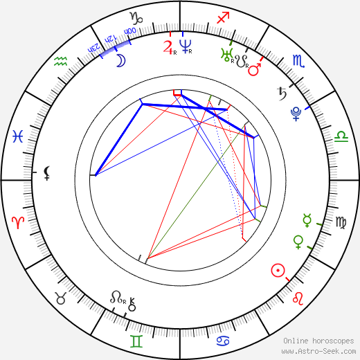 Justine Wachsberger birth chart, Justine Wachsberger astro natal horoscope, astrology