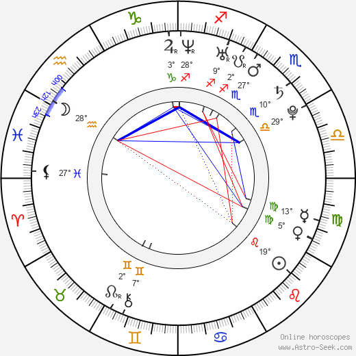 Kateřina Novotná birth chart, biography, wikipedia 2024, 2025
