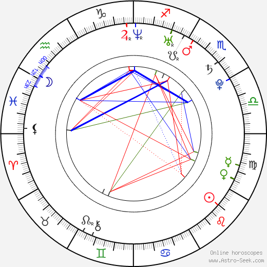 Kateřina Novotná birth chart, Kateřina Novotná astro natal horoscope, astrology