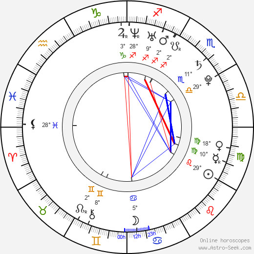 Katie Stuart birth chart, biography, wikipedia 2024, 2025