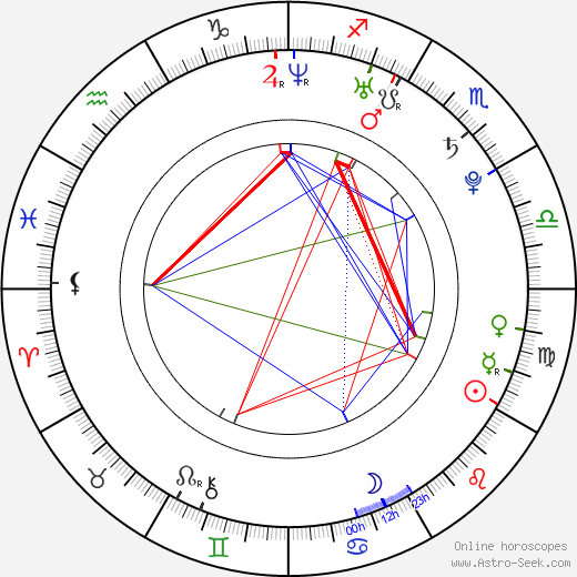 Kim Jong-woon birth chart, Kim Jong-woon astro natal horoscope, astrology
