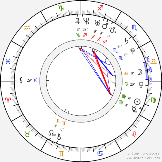 Kim Yoo-ri birth chart, biography, wikipedia 2024, 2025