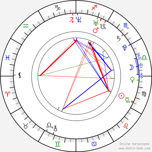 Kim Yoo-ri birth chart, Kim Yoo-ri astro natal horoscope, astrology