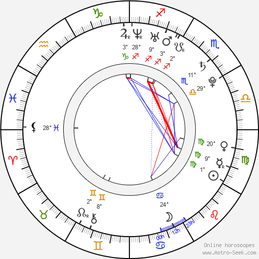 Kimi Xia birth chart, biography, wikipedia 2024, 2025