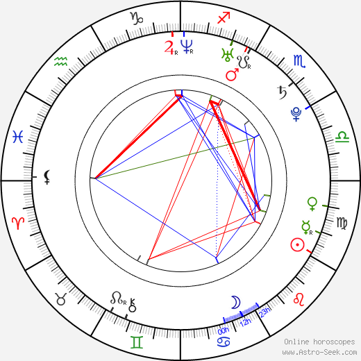 Kimi Xia birth chart, Kimi Xia astro natal horoscope, astrology