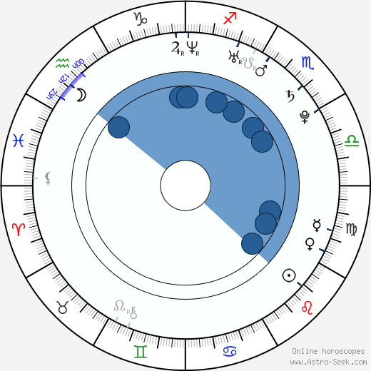 Lucas Tucci Di Grassi wikipedia, horoscope, astrology, instagram