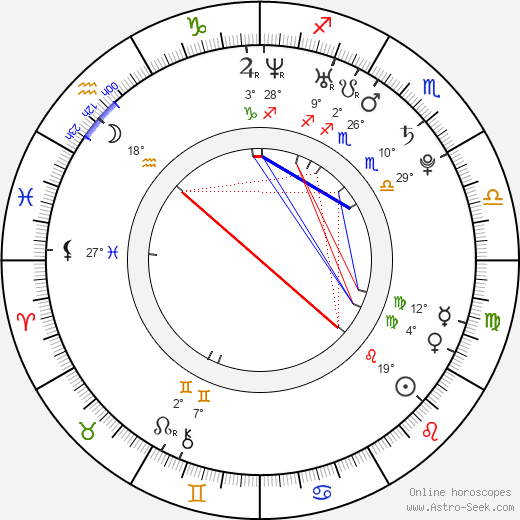 Lucas Tucci Di Grassi birth chart, biography, wikipedia 2024, 2025