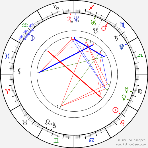 Lucas Tucci Di Grassi birth chart, Lucas Tucci Di Grassi astro natal horoscope, astrology