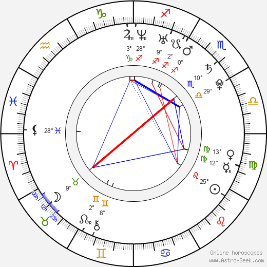 Lukáš Mensator birth chart, biography, wikipedia 2024, 2025