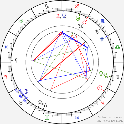 Lukáš Mensator birth chart, Lukáš Mensator astro natal horoscope, astrology