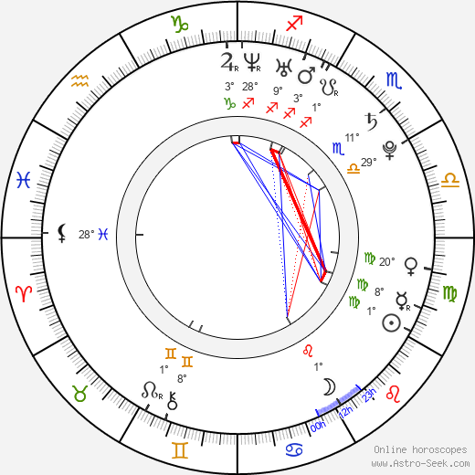 Lumidee birth chart, biography, wikipedia 2024, 2025