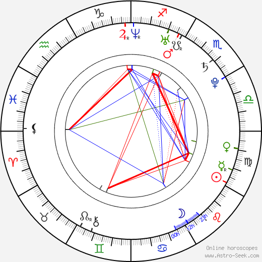 Lumidee birth chart, Lumidee astro natal horoscope, astrology