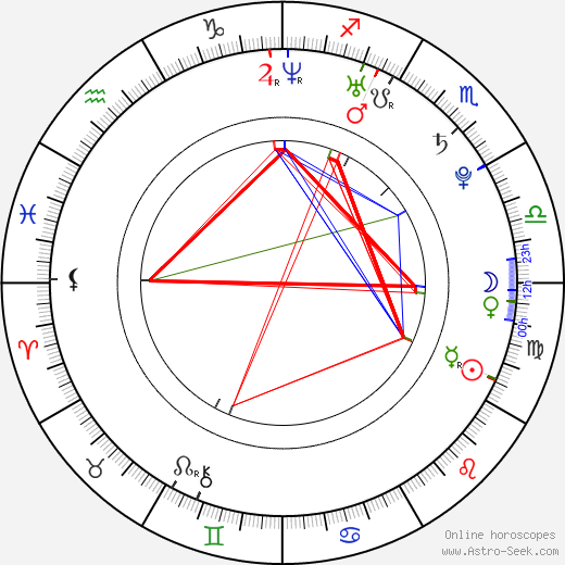 Majk Spirit birth chart, Majk Spirit astro natal horoscope, astrology