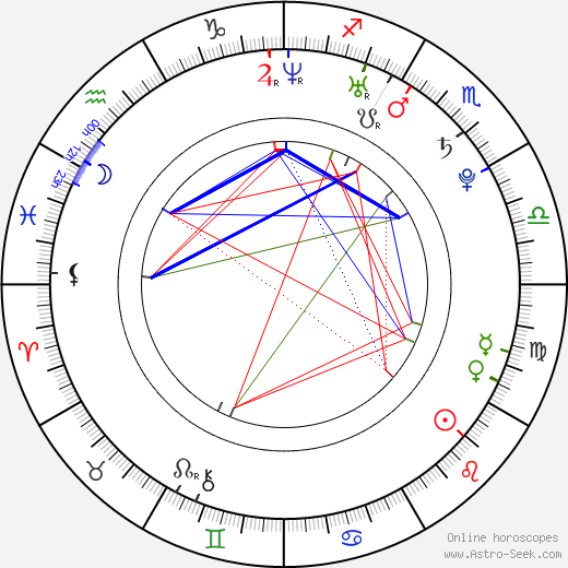 Martin Goeres birth chart, Martin Goeres astro natal horoscope, astrology