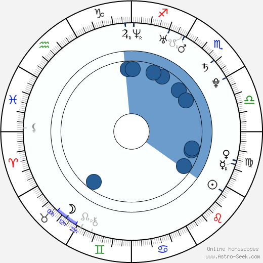 Micah Alberti horoscope, astrology, sign, zodiac, date of birth, instagram