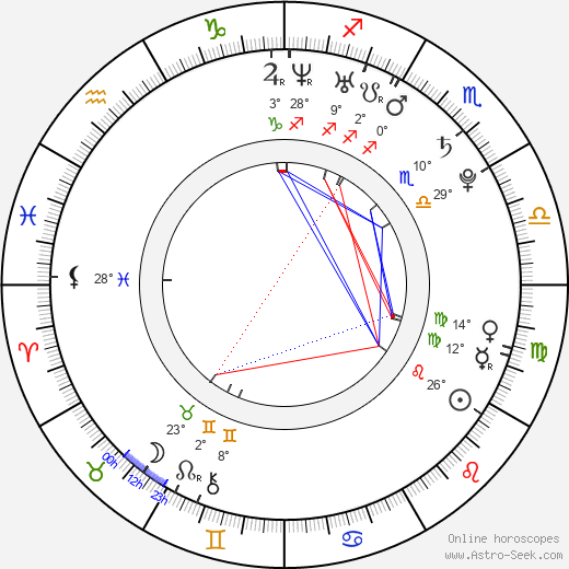 Micah Alberti birth chart, biography, wikipedia 2024, 2025