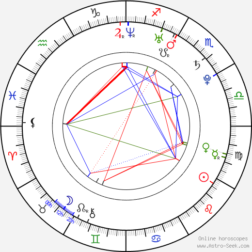 Micah Alberti birth chart, Micah Alberti astro natal horoscope, astrology