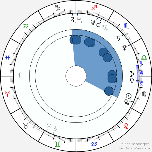 Michael Galeota Oroscopo, astrologia, Segno, zodiac, Data di nascita, instagram