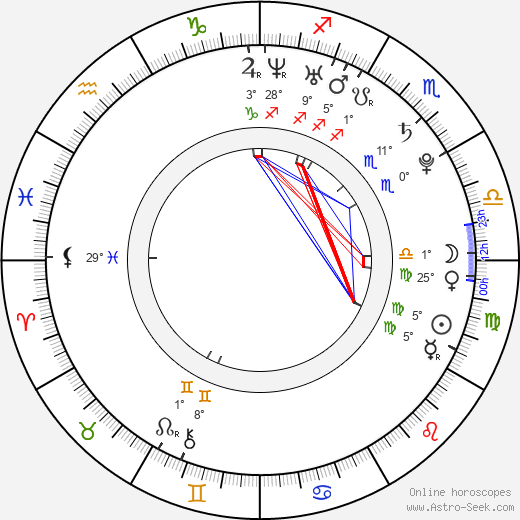 Michael Galeota birth chart, biography, wikipedia 2024, 2025
