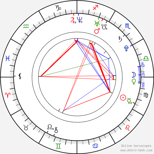 Michael Galeota birth chart, Michael Galeota astro natal horoscope, astrology