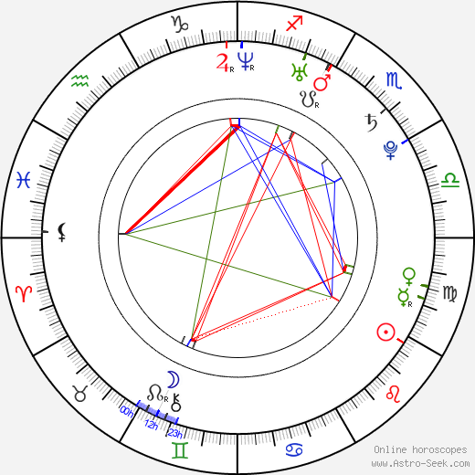 Mirai Moriyama birth chart, Mirai Moriyama astro natal horoscope, astrology