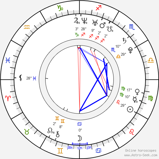 Miroslav Komeda birth chart, biography, wikipedia 2023, 2024