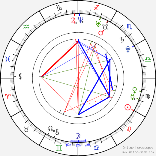 Miroslav Komeda birth chart, Miroslav Komeda astro natal horoscope, astrology