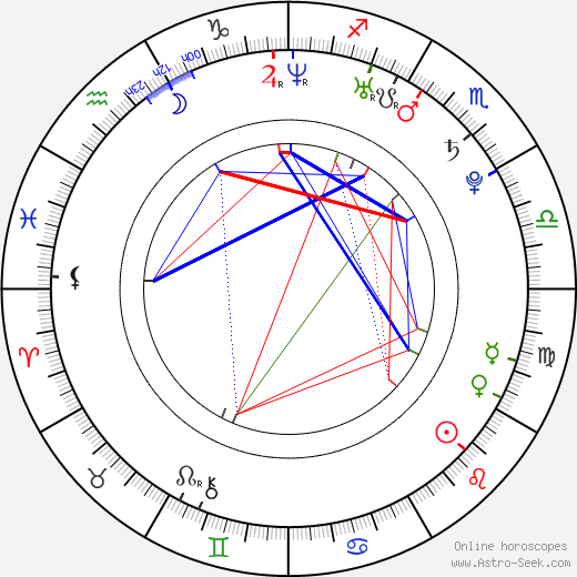 Mokomichi Hayami birth chart, Mokomichi Hayami astro natal horoscope, astrology