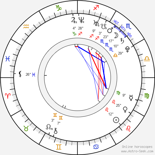 Murali K. Thalluri birth chart, biography, wikipedia 2024, 2025