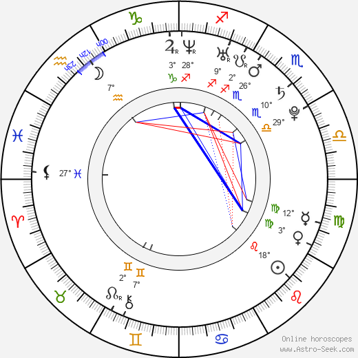 Nicole Zeoli birth chart, biography, wikipedia 2024, 2025