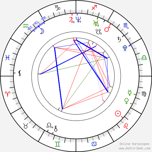 Nicole Zeoli birth chart, Nicole Zeoli astro natal horoscope, astrology