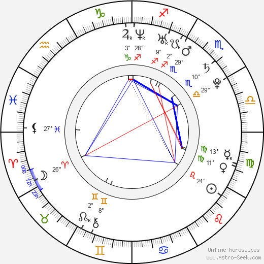 Oksana Domnina birth chart, biography, wikipedia 2024, 2025