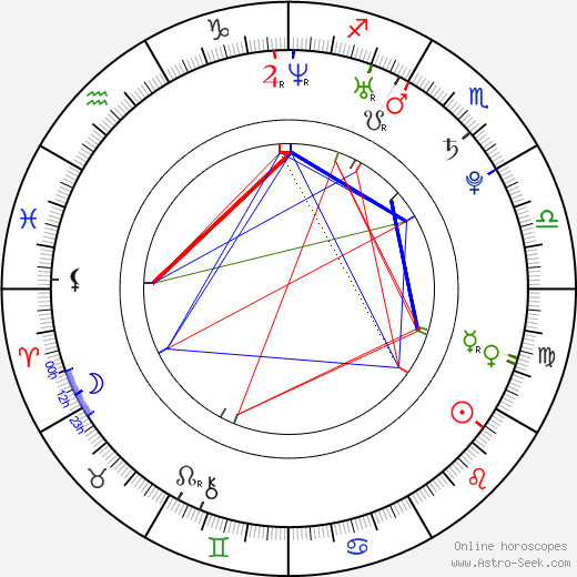 Oksana Domnina birth chart, Oksana Domnina astro natal horoscope, astrology