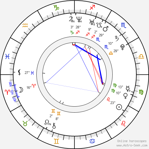 Ondřej Slanina birth chart, biography, wikipedia 2024, 2025