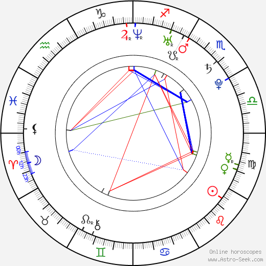 Ondřej Slanina birth chart, Ondřej Slanina astro natal horoscope, astrology