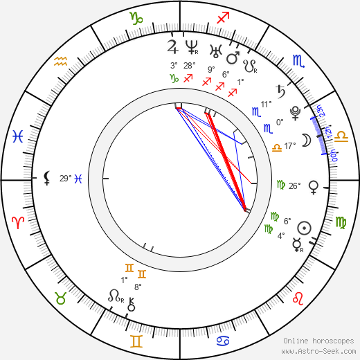 Paul MacDonald birth chart, biography, wikipedia 2024, 2025