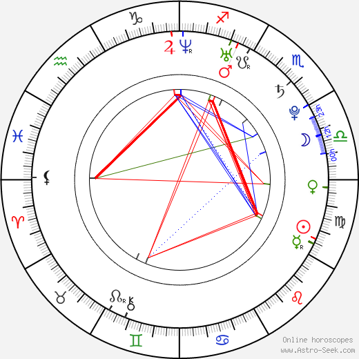 Paul MacDonald birth chart, Paul MacDonald astro natal horoscope, astrology