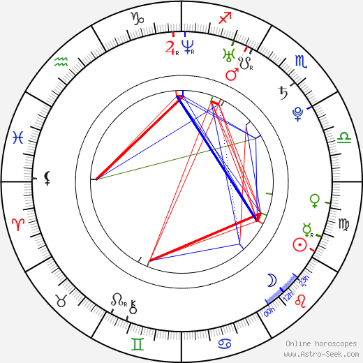 Pavel Slezák birth chart, Pavel Slezák astro natal horoscope, astrology