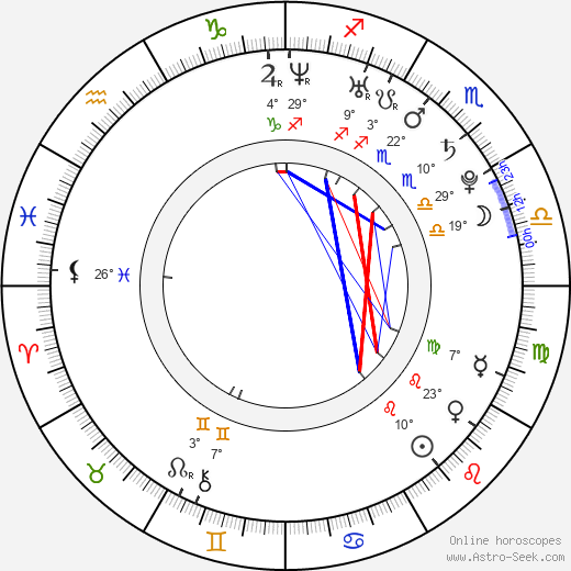 Petr Poláček birth chart, biography, wikipedia 2023, 2024