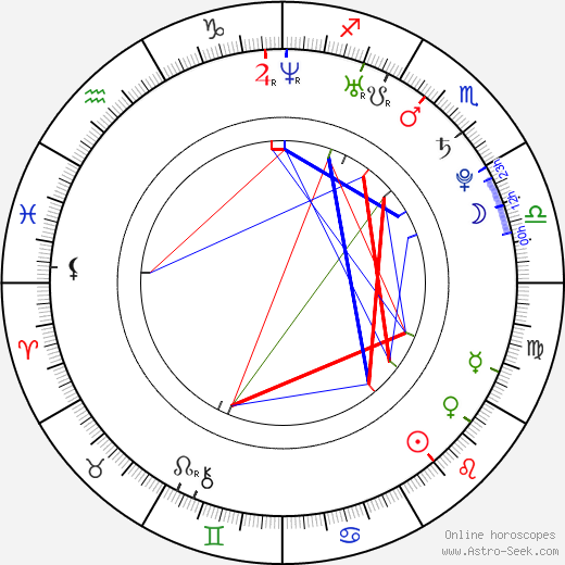 Petr Poláček birth chart, Petr Poláček astro natal horoscope, astrology