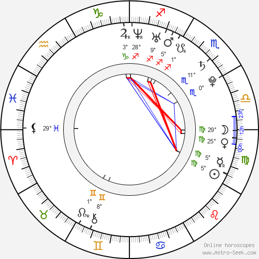 Petra Friedlová birth chart, biography, wikipedia 2024, 2025