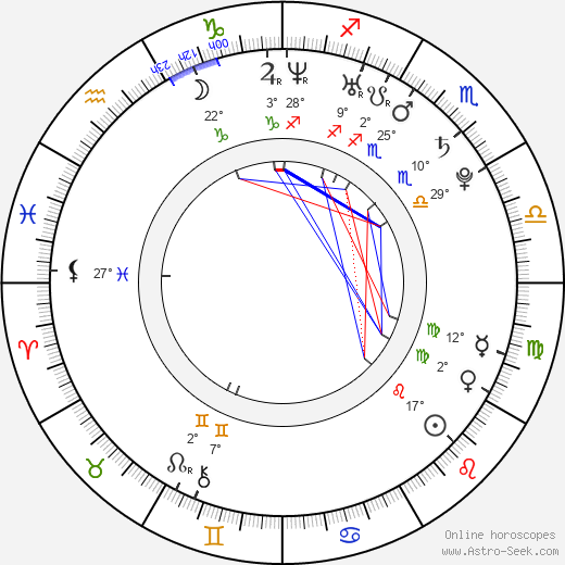 Pierre Perrier birth chart, biography, wikipedia 2022, 2023