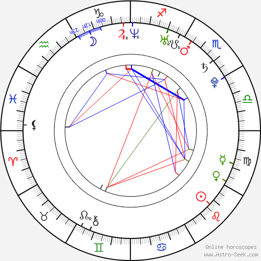 Pierre Perrier birth chart, Pierre Perrier astro natal horoscope, astrology