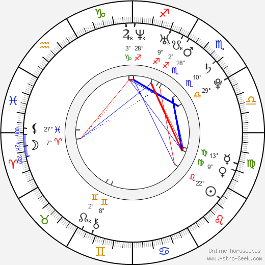 Quinton Aaron birth chart, biography, wikipedia 2024, 2025