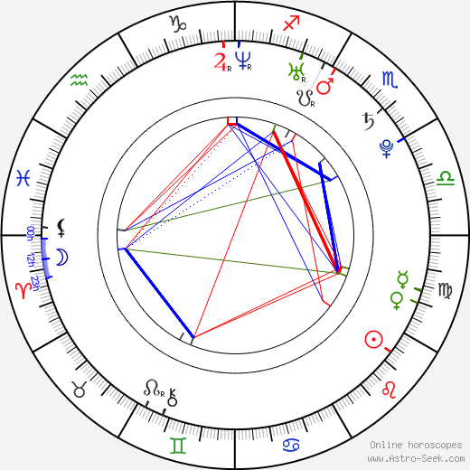 Quinton Aaron birth chart, Quinton Aaron astro natal horoscope, astrology