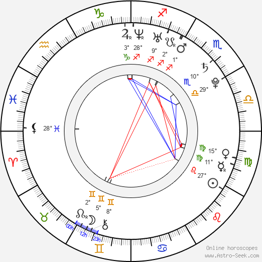 Rachelle Leah birth chart, biography, wikipedia 2024, 2025