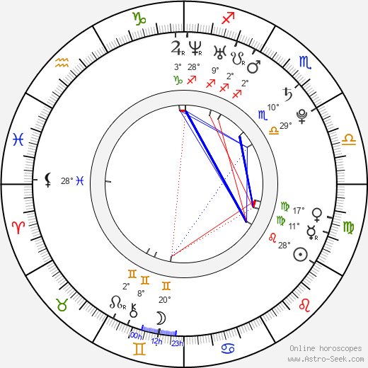 Robin de Jesus birth chart, biography, wikipedia 2023, 2024