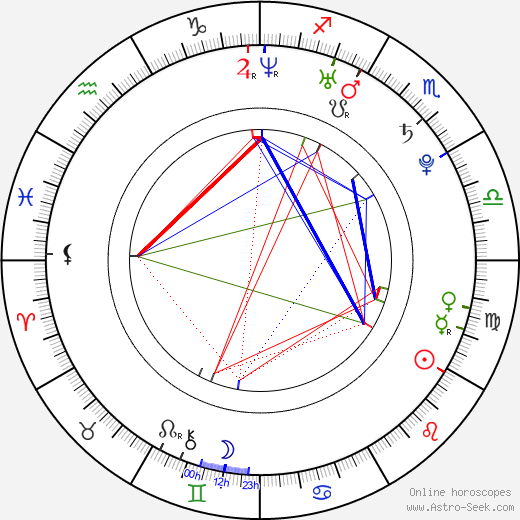 Robin de Jesus birth chart, Robin de Jesus astro natal horoscope, astrology